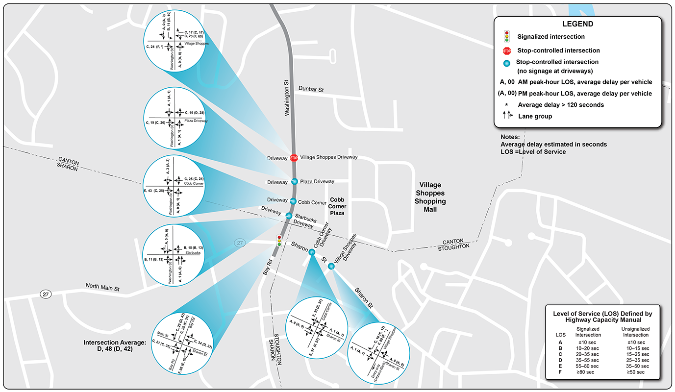 Figure 11: Weekday AM/PM ICA, Part 2
A map of the southern half of the Washington Street corridor (between Dunbar Street and Sharon Street/Route 27) is shown on this figure. Seven intersections are highlighted, and the existing weekday morning and evening levels of service for each of those intersections are displayed on the map.
Figure 11: Weekday AM/PM ICA, Part 2
A map of the southern half of the Washington Street corridor (between Dunbar Street and Sharon Street/Route 27) is shown on this figure. Seven intersections are highlighted, and the existing weekday morning and evening levels of service for each of those intersections are displayed on the map.